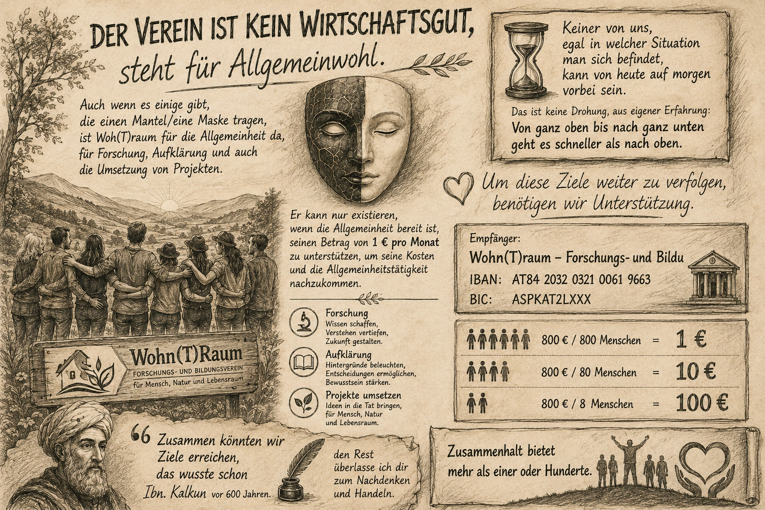 mitwirken bei wohn(t)raum fuer allgemeinwohl forschung aufklaerung gemeinschaft mensch natur und lebensraum